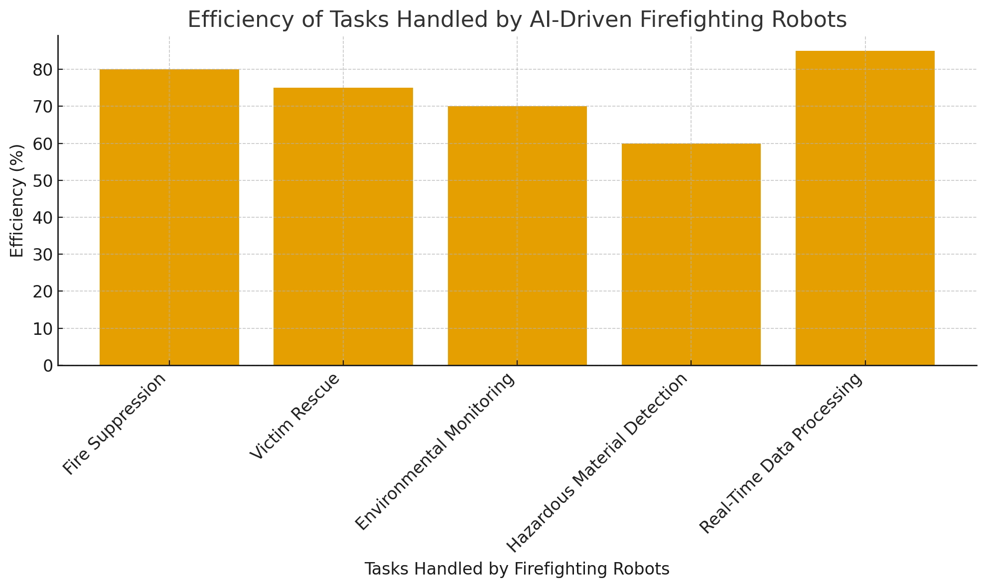 Efficiency of Tasks Handled Efisiensi Tugas yang Ditangani